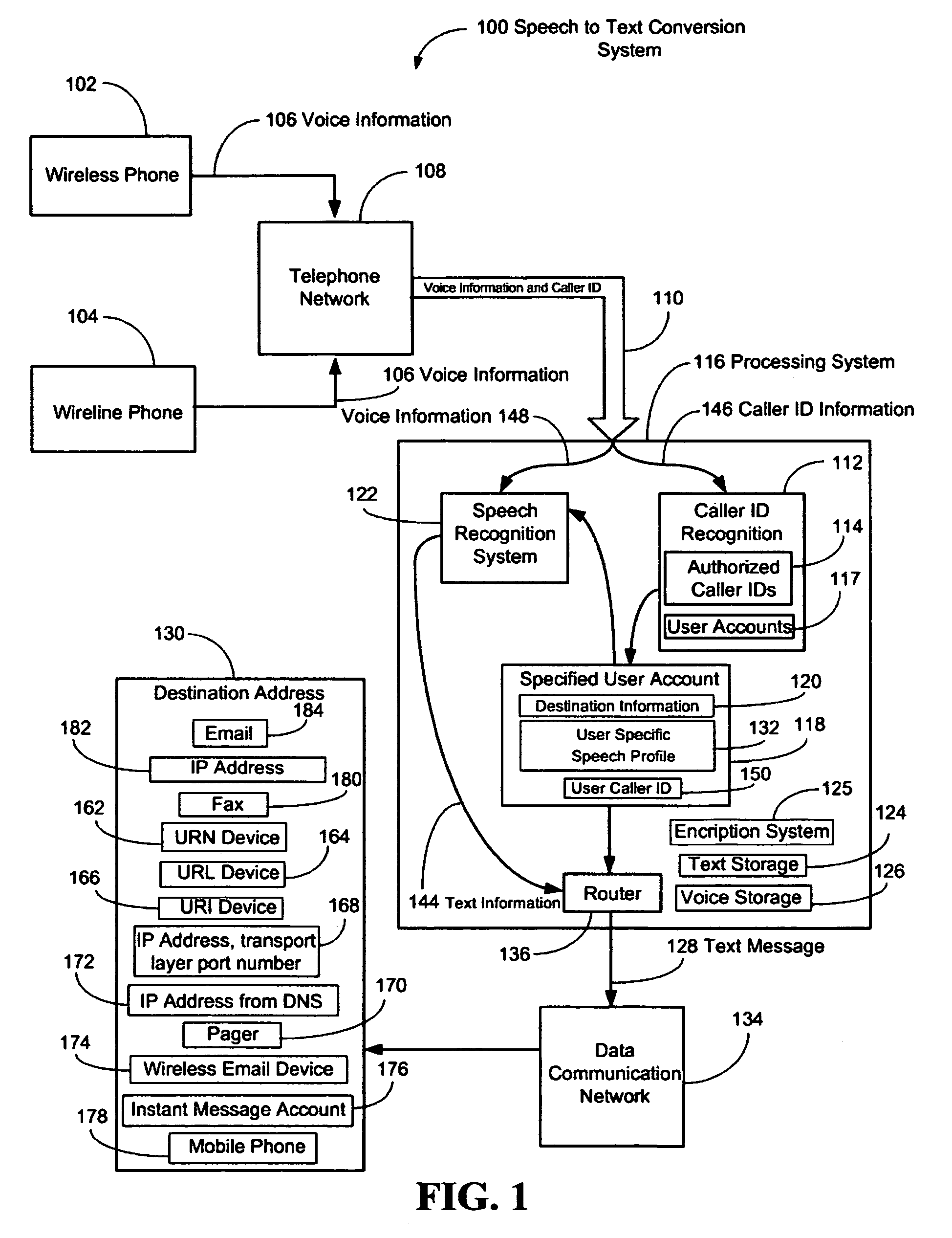 Speech to text conversion system