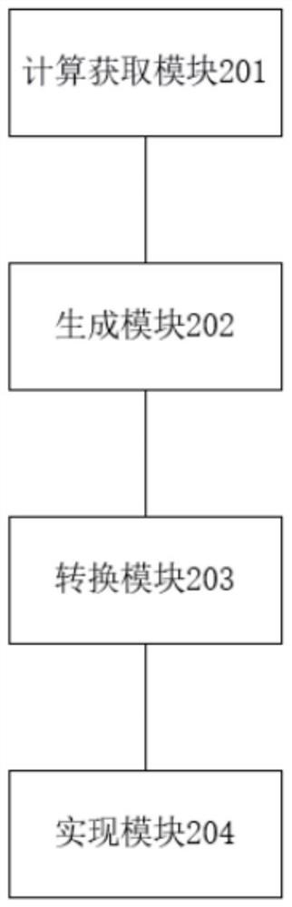 Method and system for converting anchor-free algorithm into anchor-based algorithm