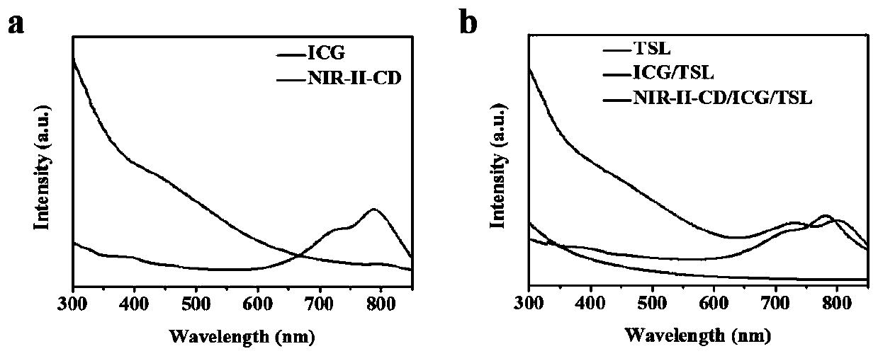 Preparation method of photo-thermal reagent for fluorescence imaging mediated photo-thermal tumor treatment and application of photo-thermal reagent