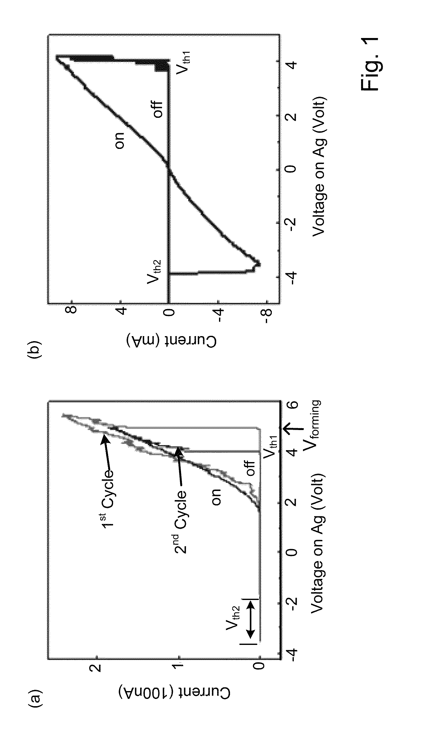 On/off ratio for non-volatile memory device and method