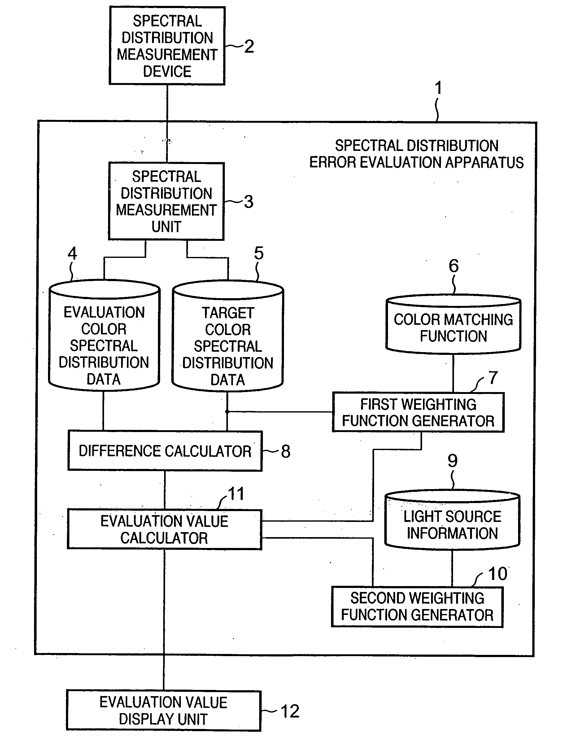 Color evaluation apparatus and method