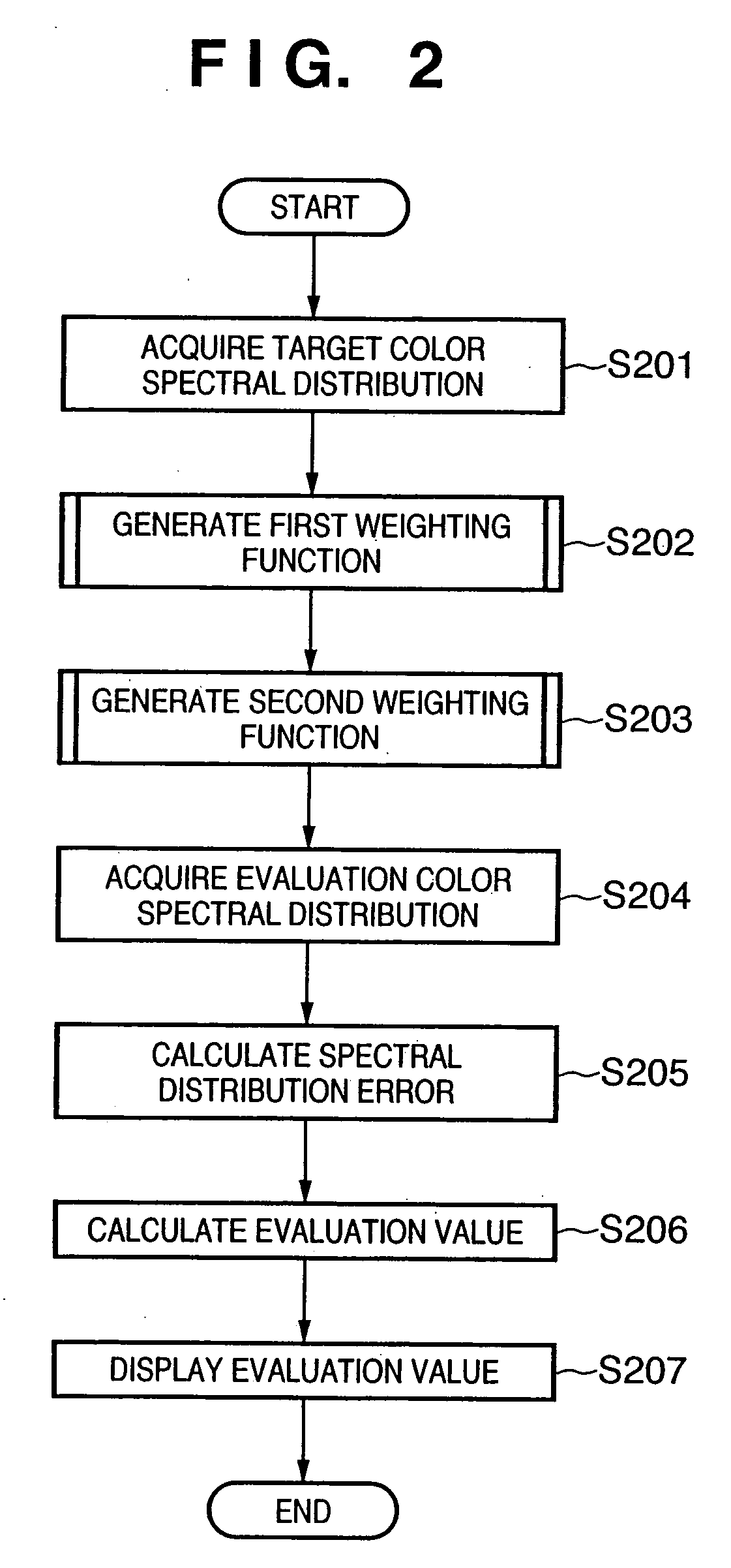 Color evaluation apparatus and method