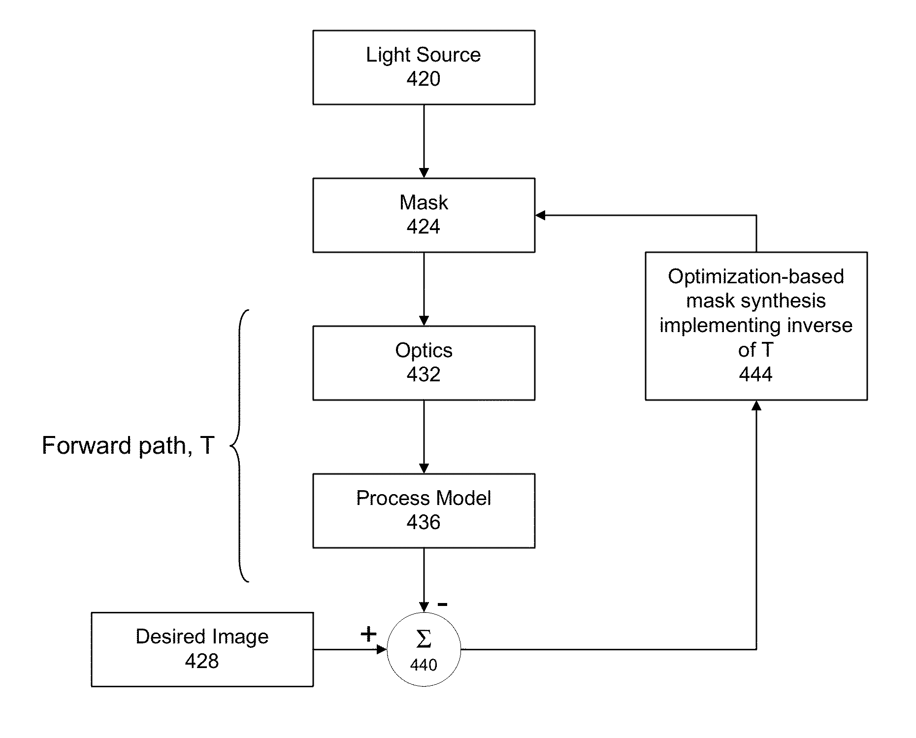 Techniques of optical proximity correction using GPU