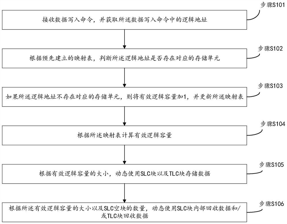 A dynamic recovery processing method and storage device for stored data