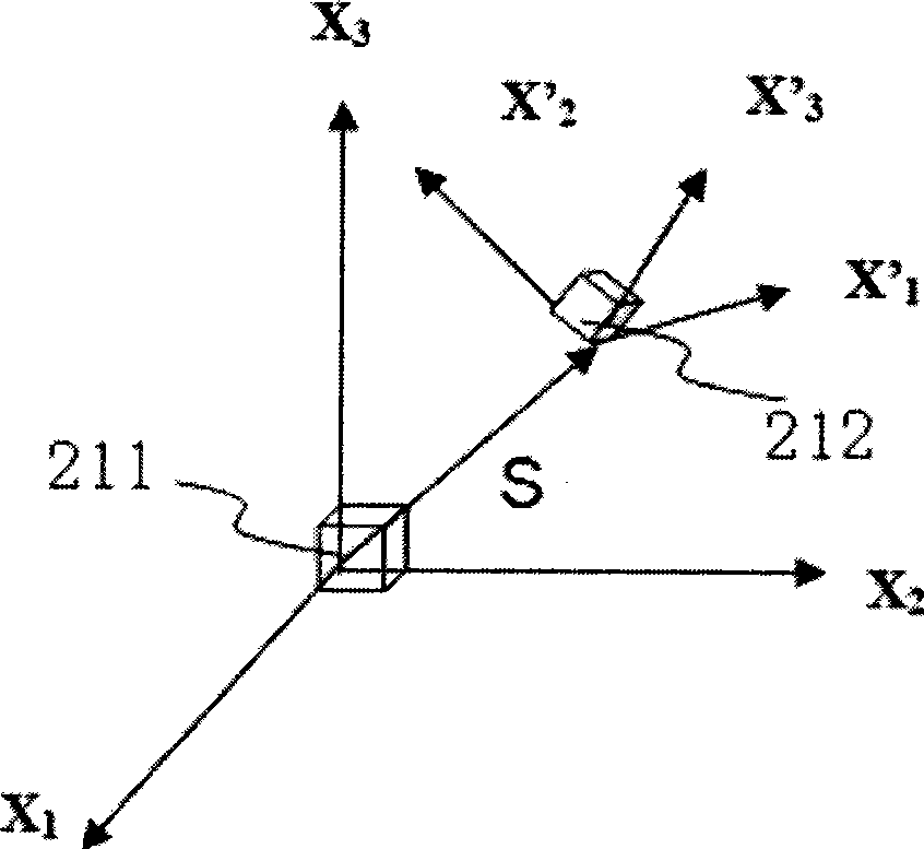 Device and method for synchronistically acquiring human face image and gazing angle