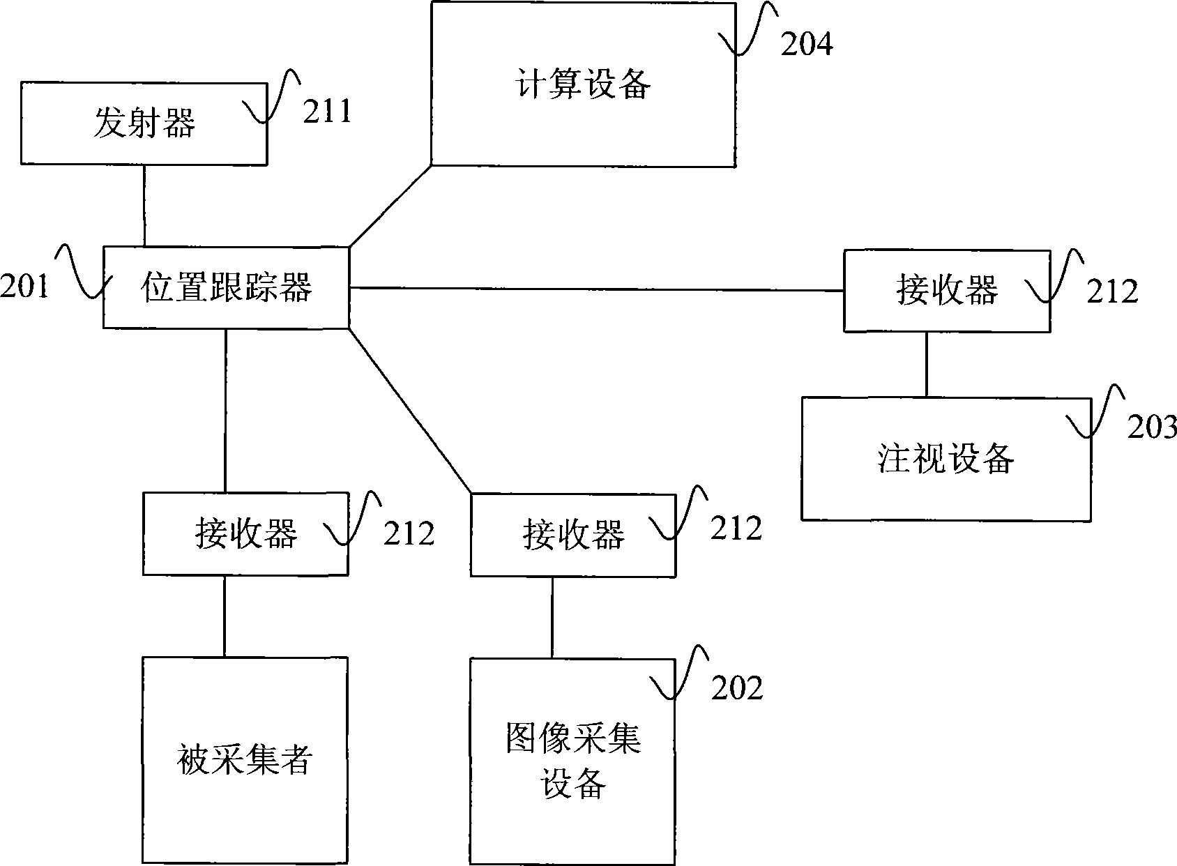 Device and method for synchronistically acquiring human face image and gazing angle