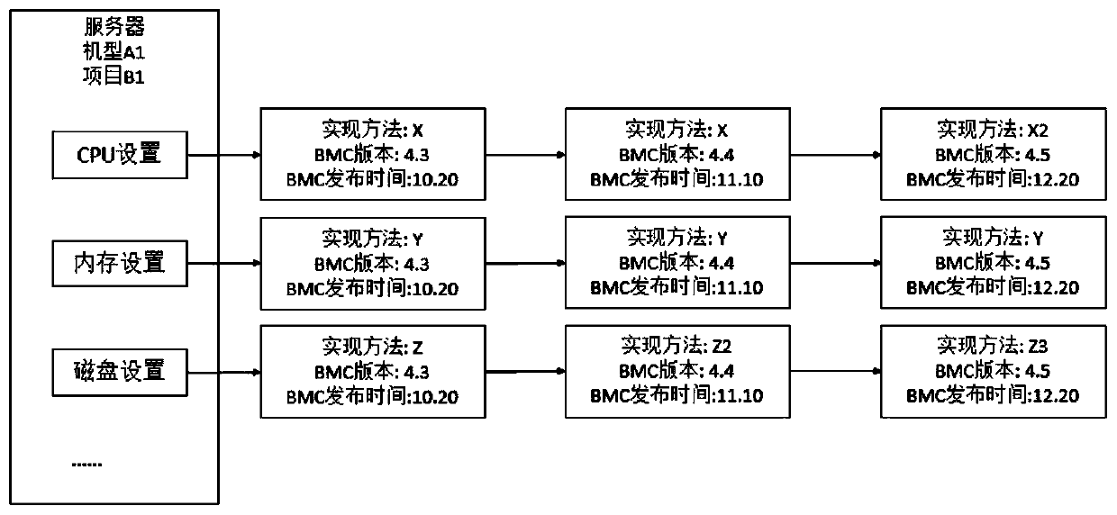 Server connection method and device and related equipment thereof