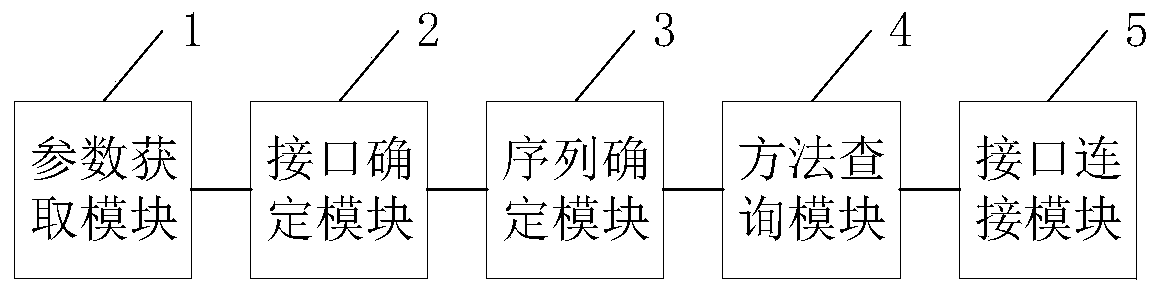 Server connection method and device and related equipment thereof