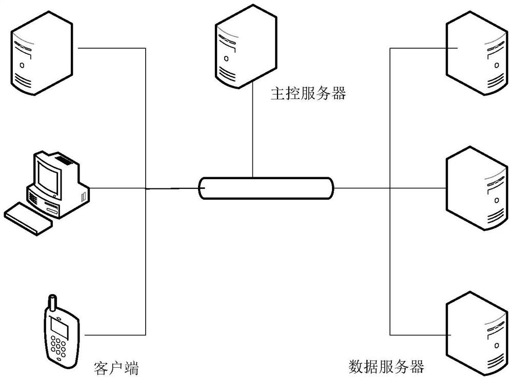 Data storage and data management method and device of distributed storage system