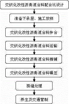 Construction process of interlaced complex fiber modified asphalt concrete surface layer