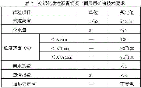 Construction process of interlaced complex fiber modified asphalt concrete surface layer