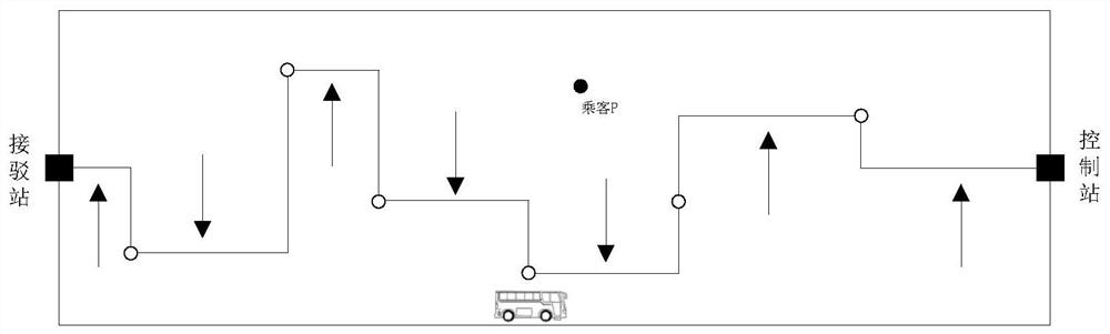 Passenger demand supersaturation variable line type connection bus scheduling method