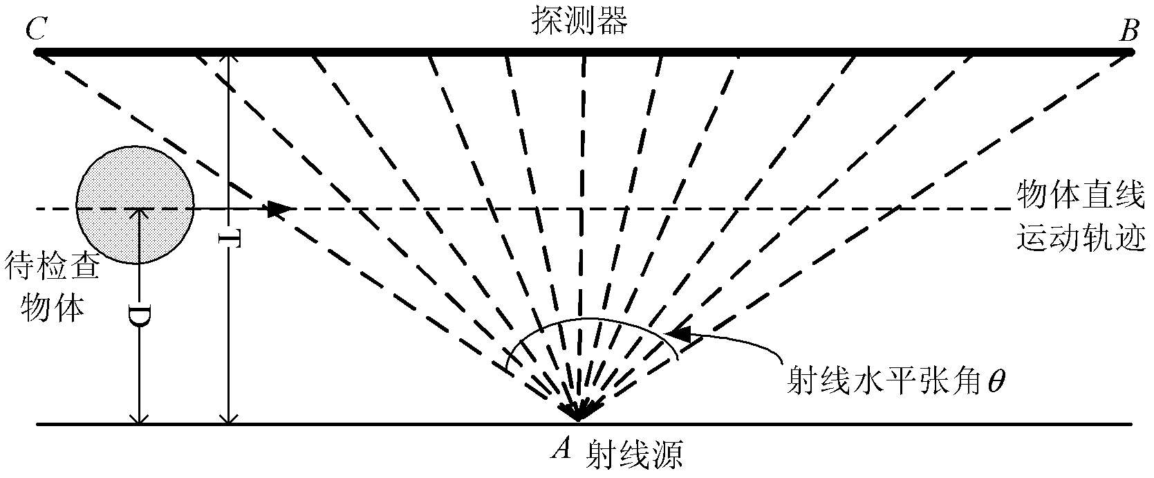 Dual-energy under-sampling substance identification system and method based on linear track scanning