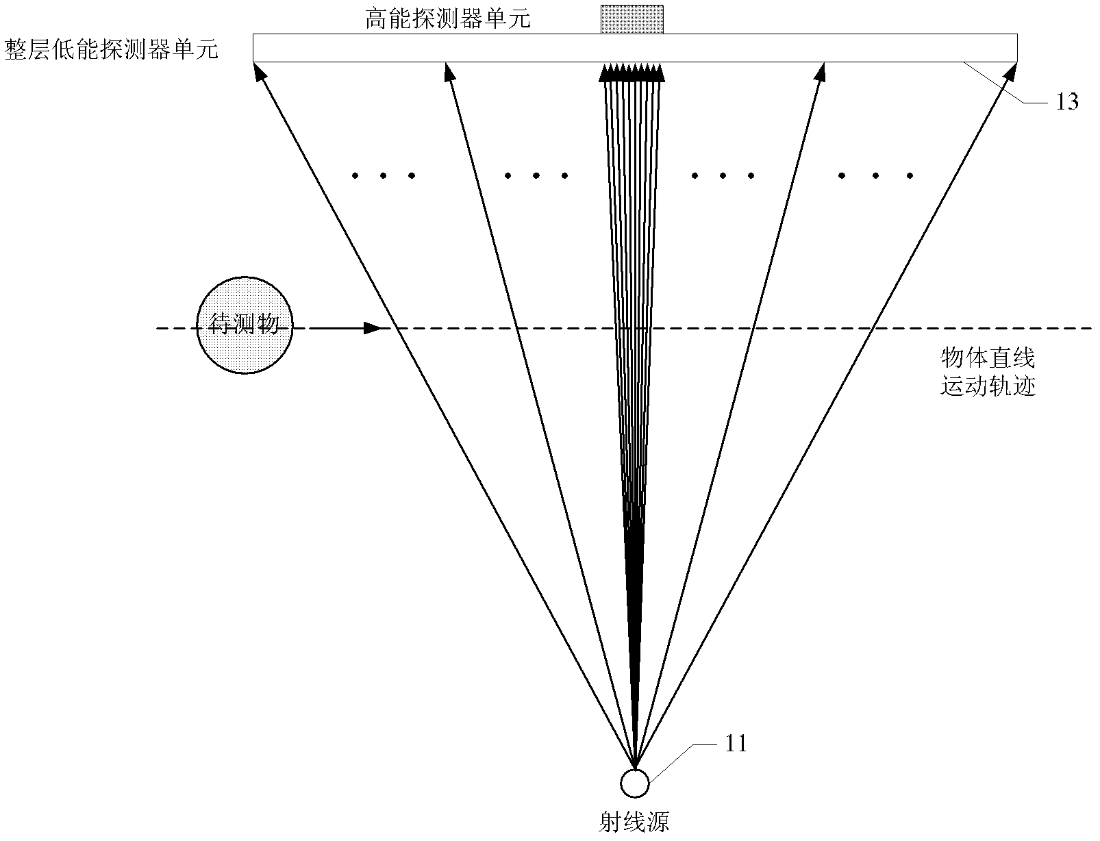 Dual-energy under-sampling substance identification system and method based on linear track scanning