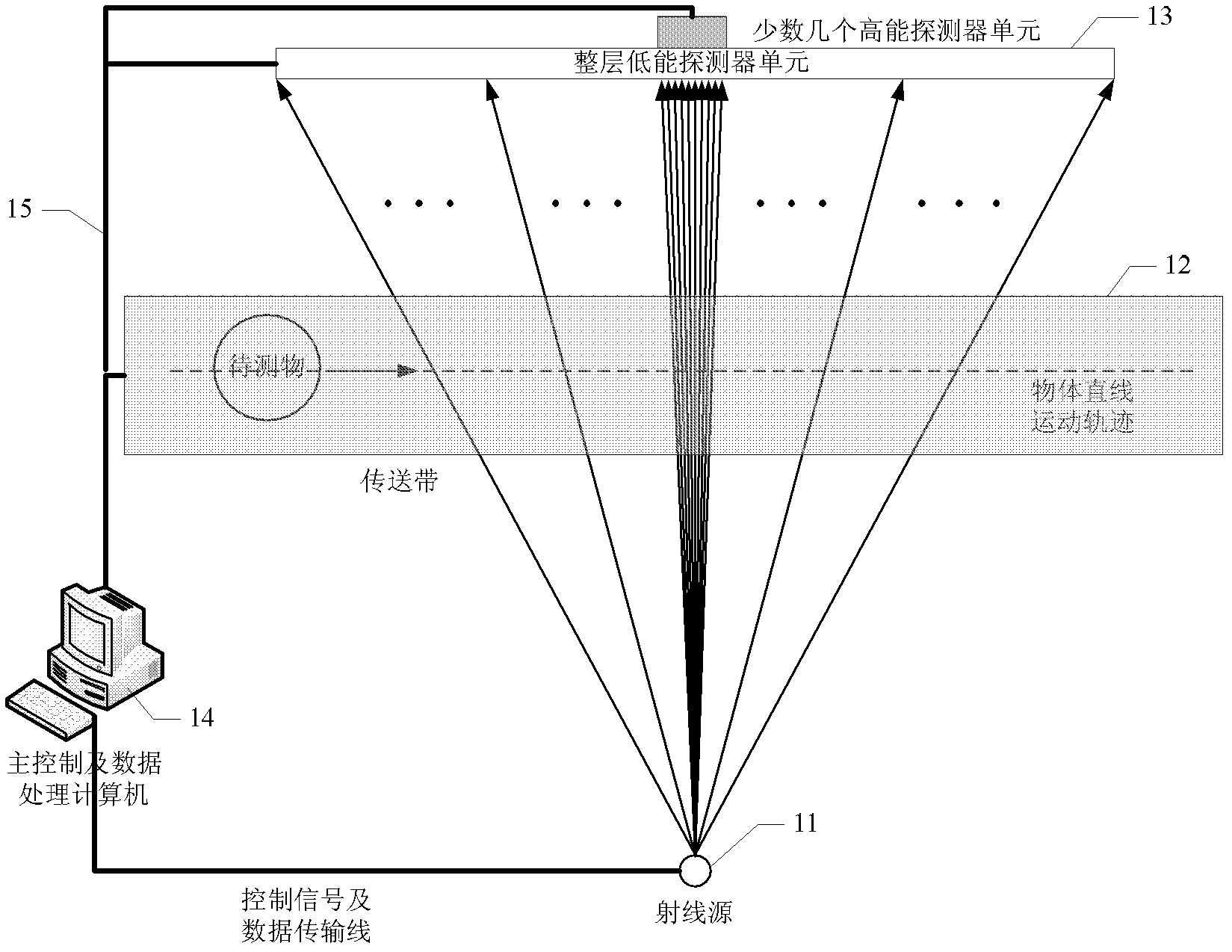 Dual-energy under-sampling substance identification system and method based on linear track scanning