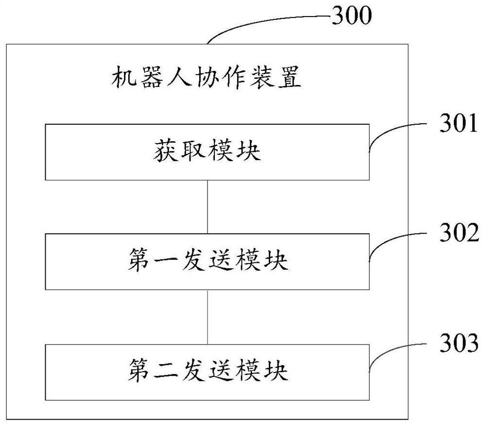 Robot collaboration method and device and first robot