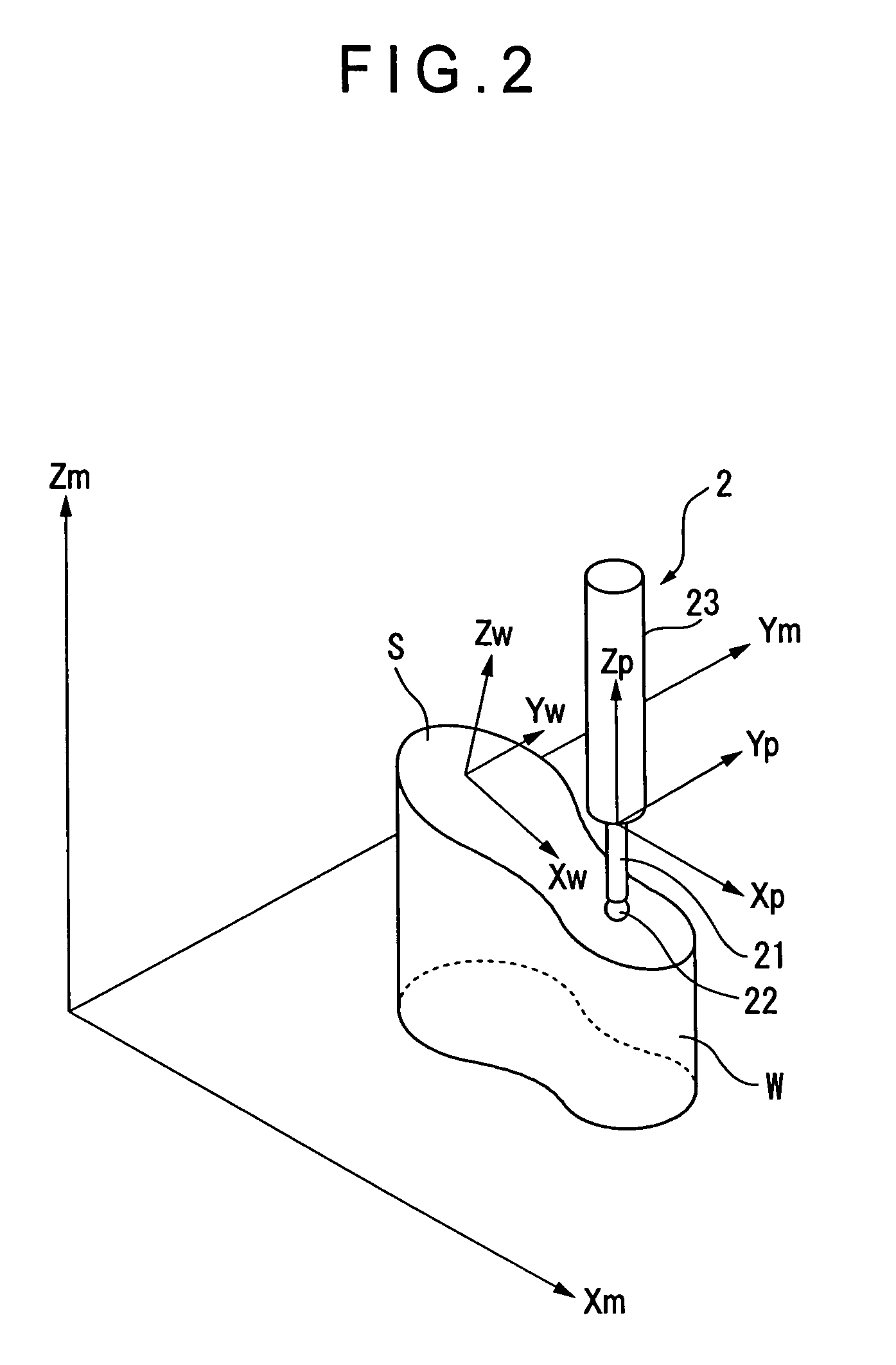 Surface scan measuring device, surface scan measuring method, surface scan measuring program and recording medium