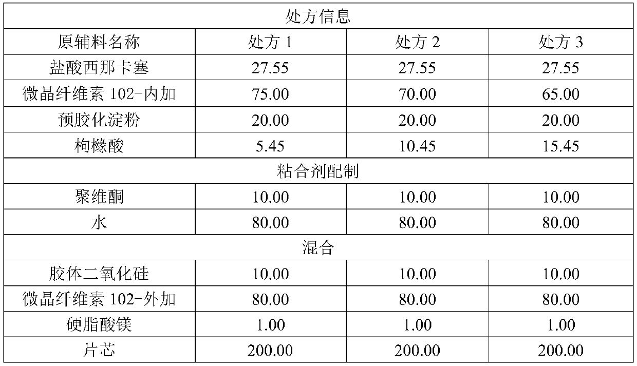 Medicine composition containing cinacalcet hydrochloride and production method of medicine composition containing cinacalcet hydrochloride