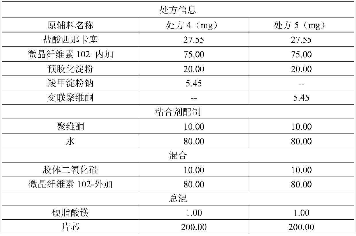 Medicine composition containing cinacalcet hydrochloride and production method of medicine composition containing cinacalcet hydrochloride