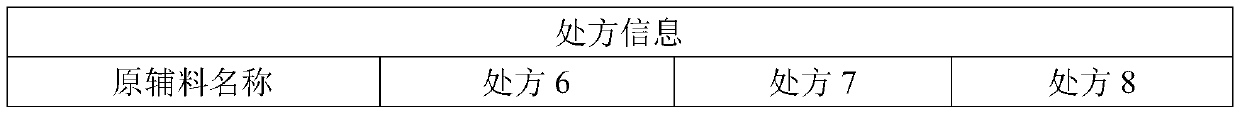 Medicine composition containing cinacalcet hydrochloride and production method of medicine composition containing cinacalcet hydrochloride