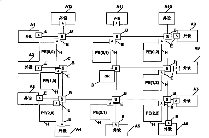 Multi-core processor satisfying SystemC syntax