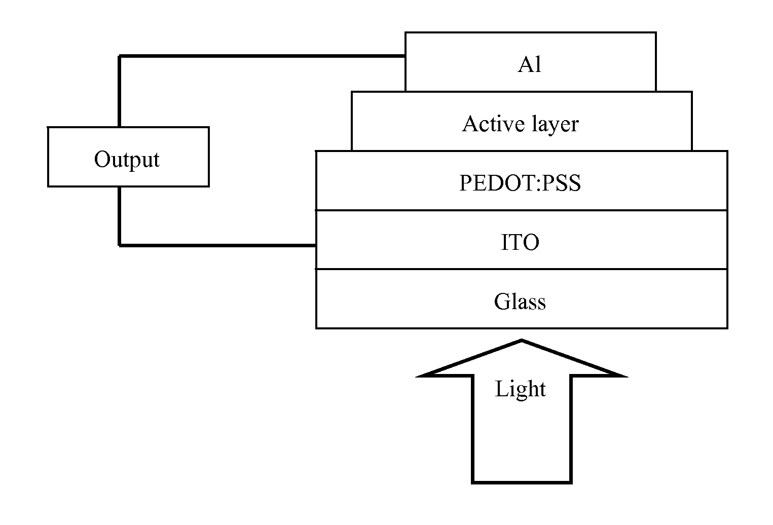 Polymer containing units of fluorene, anthracene and benzothiadiazole, preparation method thereof and application thereof