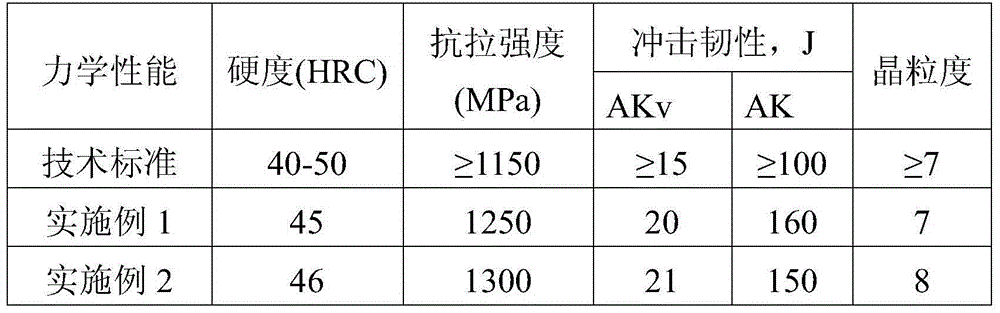 Alloy composition, semi-autogenous mill lining plate and manufacturing method of lining plate