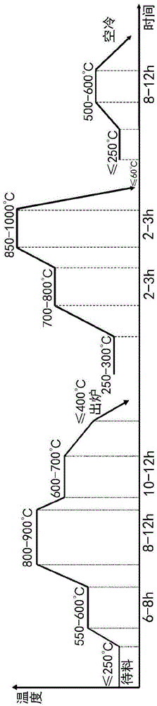 Alloy composition, semi-autogenous mill lining plate and manufacturing method of lining plate