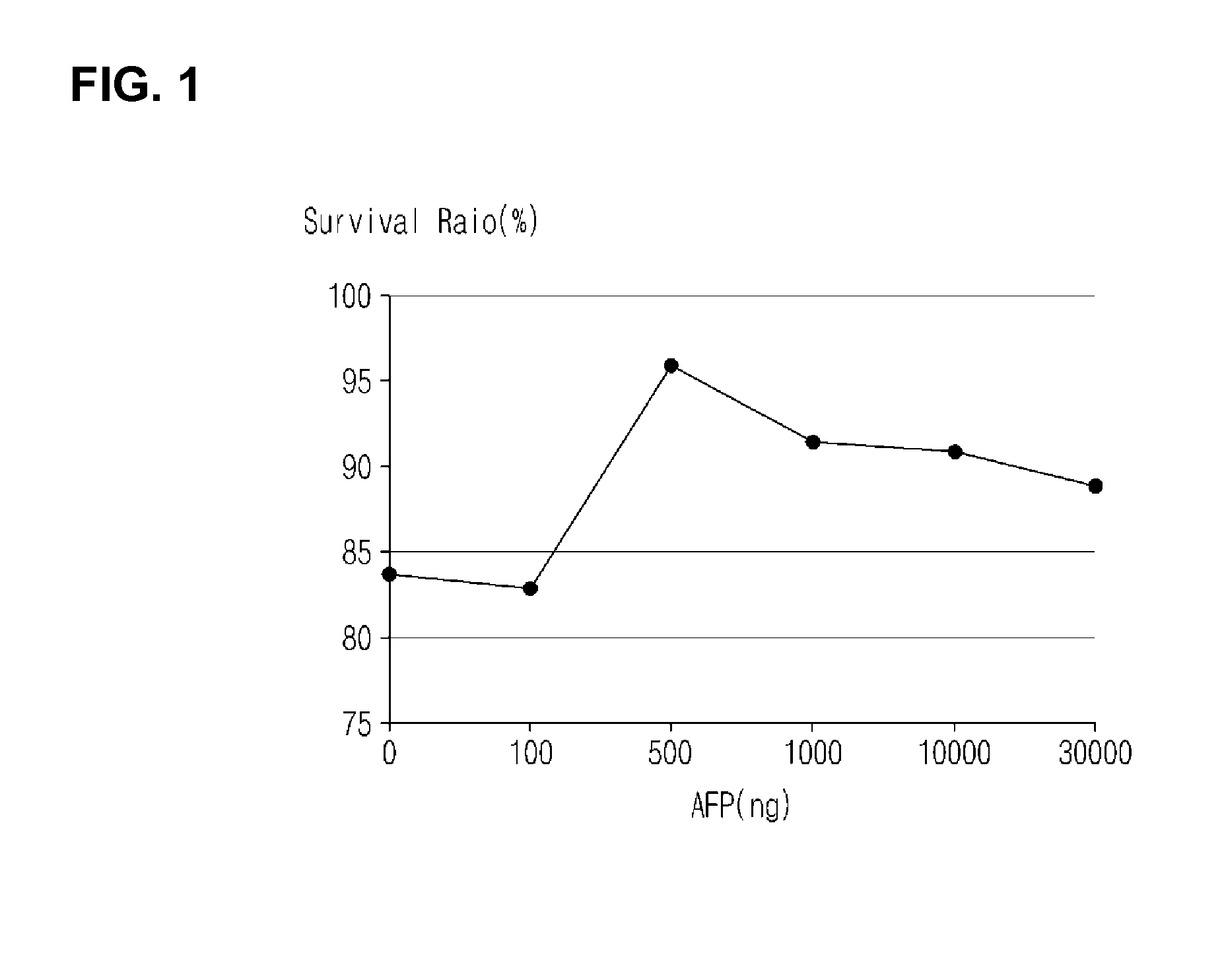 Method of oocyte cryopreservation using antifreeze protein