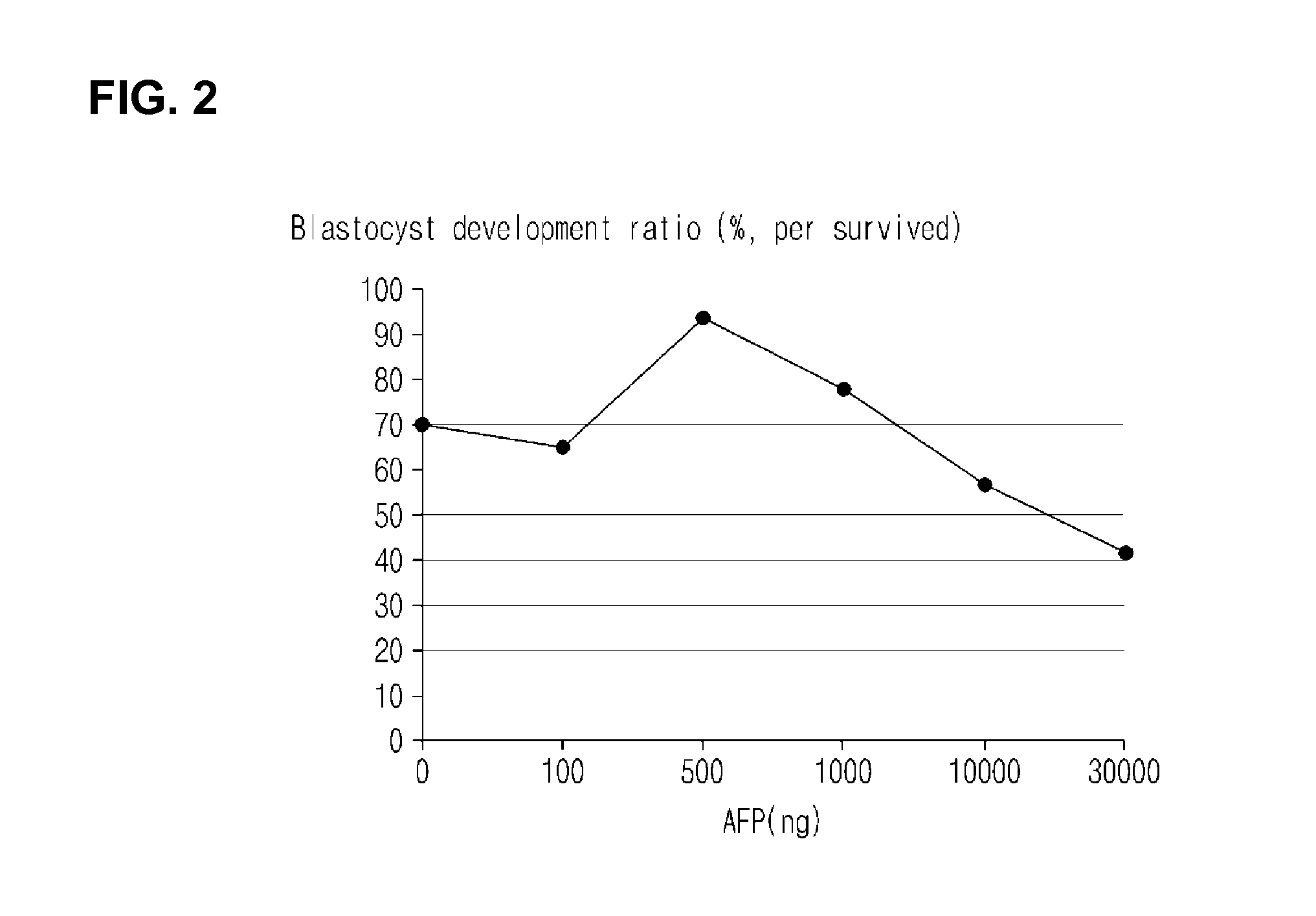 Method of oocyte cryopreservation using antifreeze protein