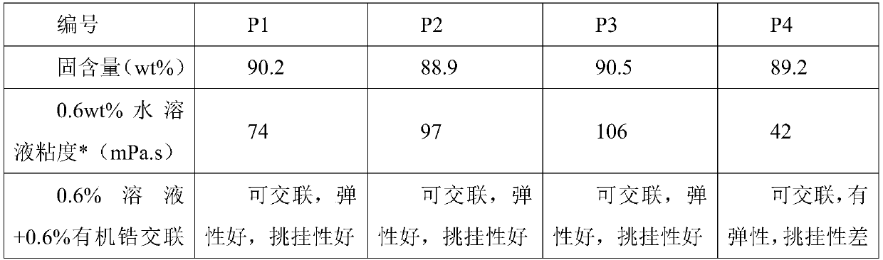 High-temperature-resistant thickening agent for fracturing fluid, and preparation method and application thereof