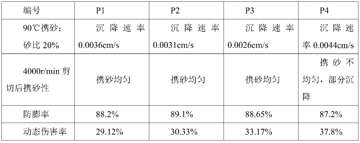 High-temperature-resistant thickening agent for fracturing fluid, and preparation method and application thereof