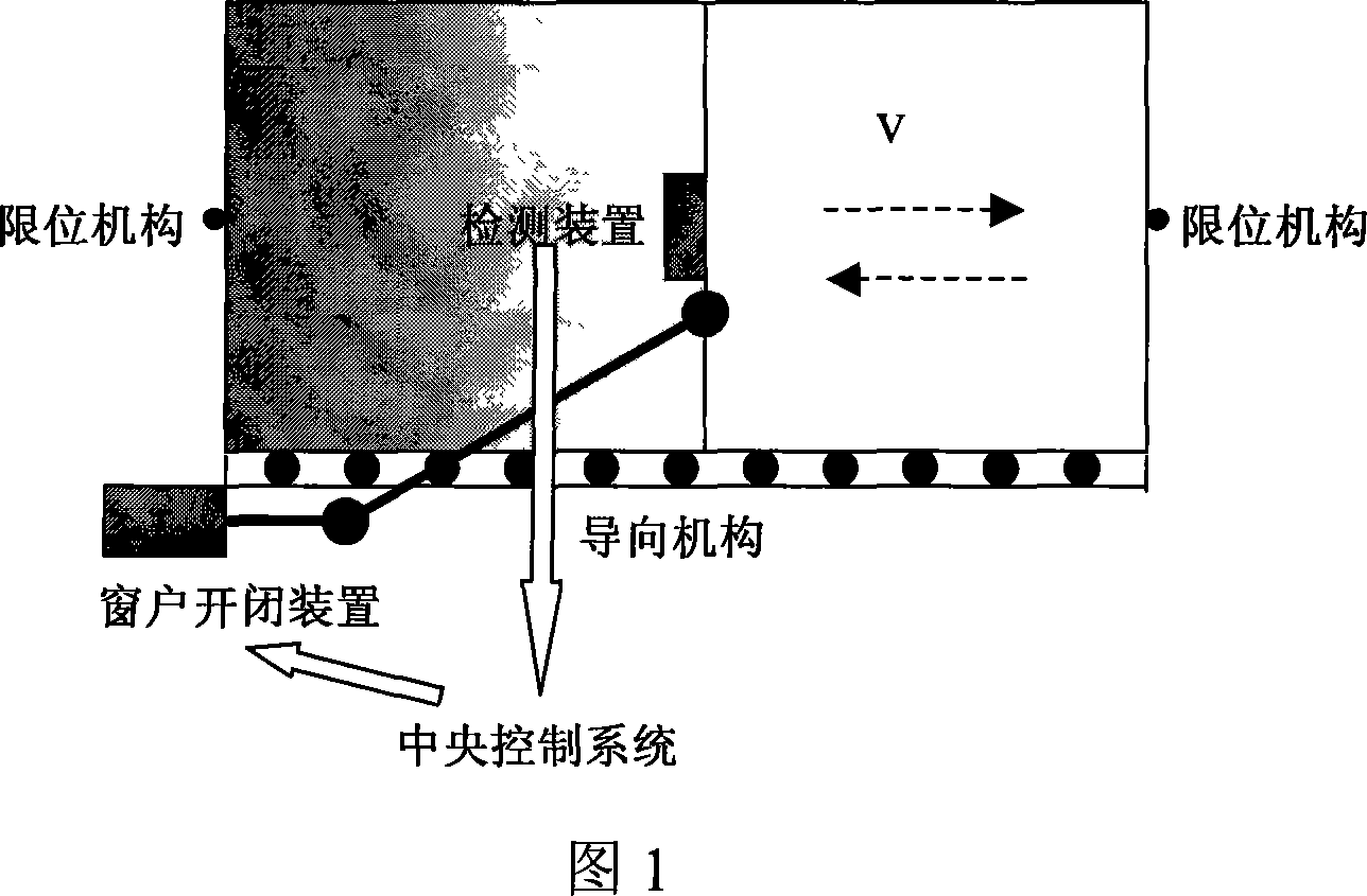 Pneumatic automatic window-opening and closing system