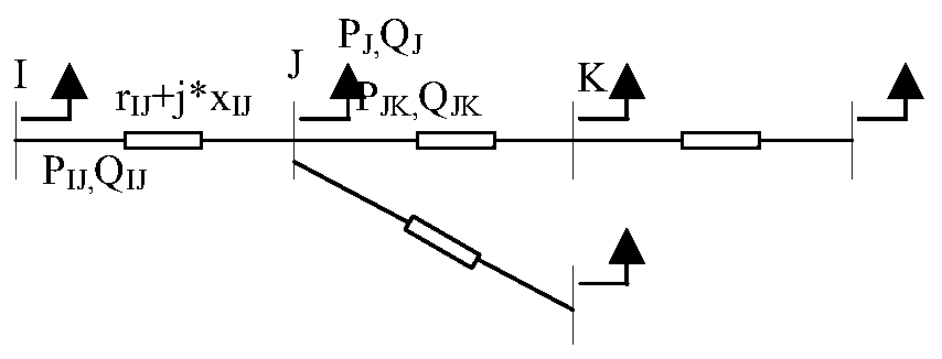 An Optimal Load Shedding Method Considering the Impact of Distributed Power