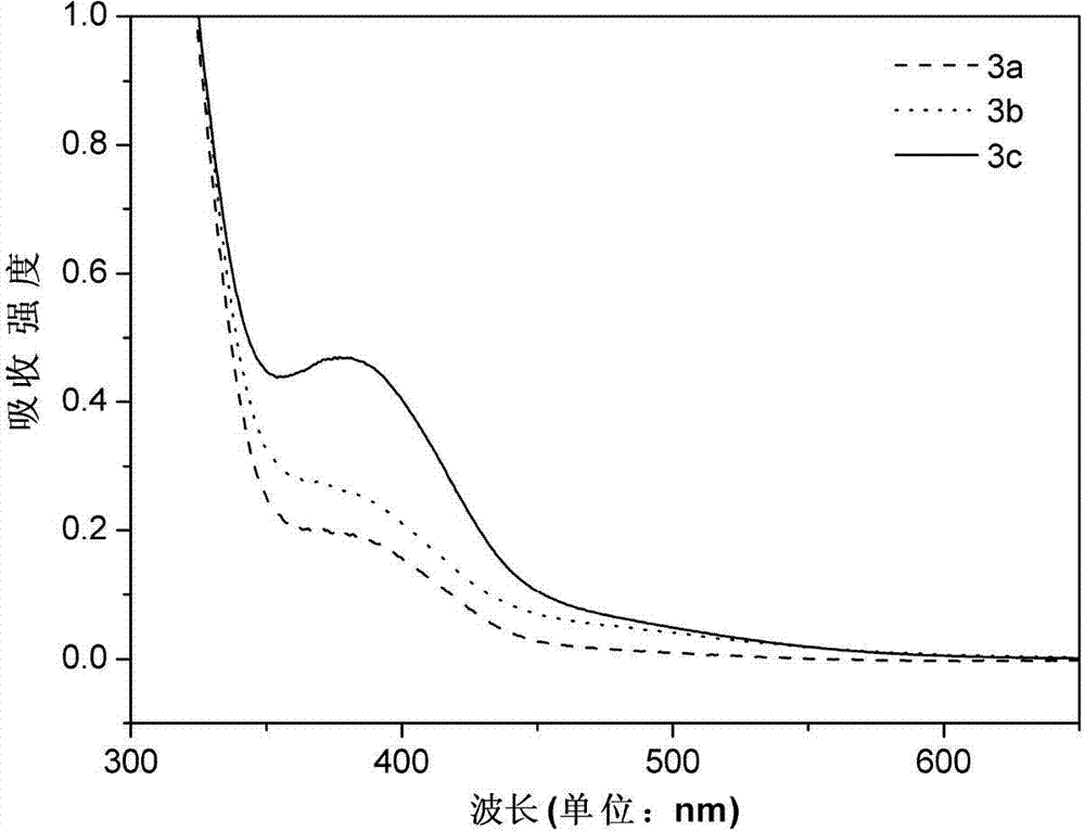 Azo polyarylether rare earth complex material as well as preparation method and application thereof