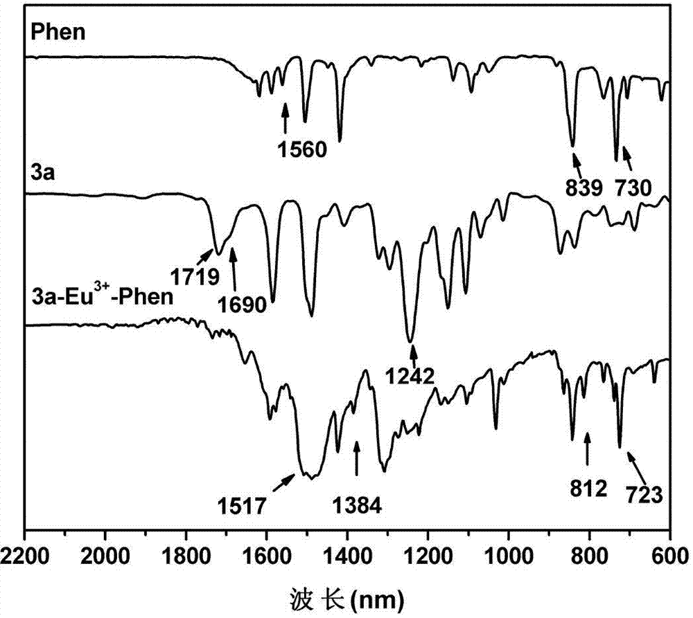 Azo polyarylether rare earth complex material as well as preparation method and application thereof