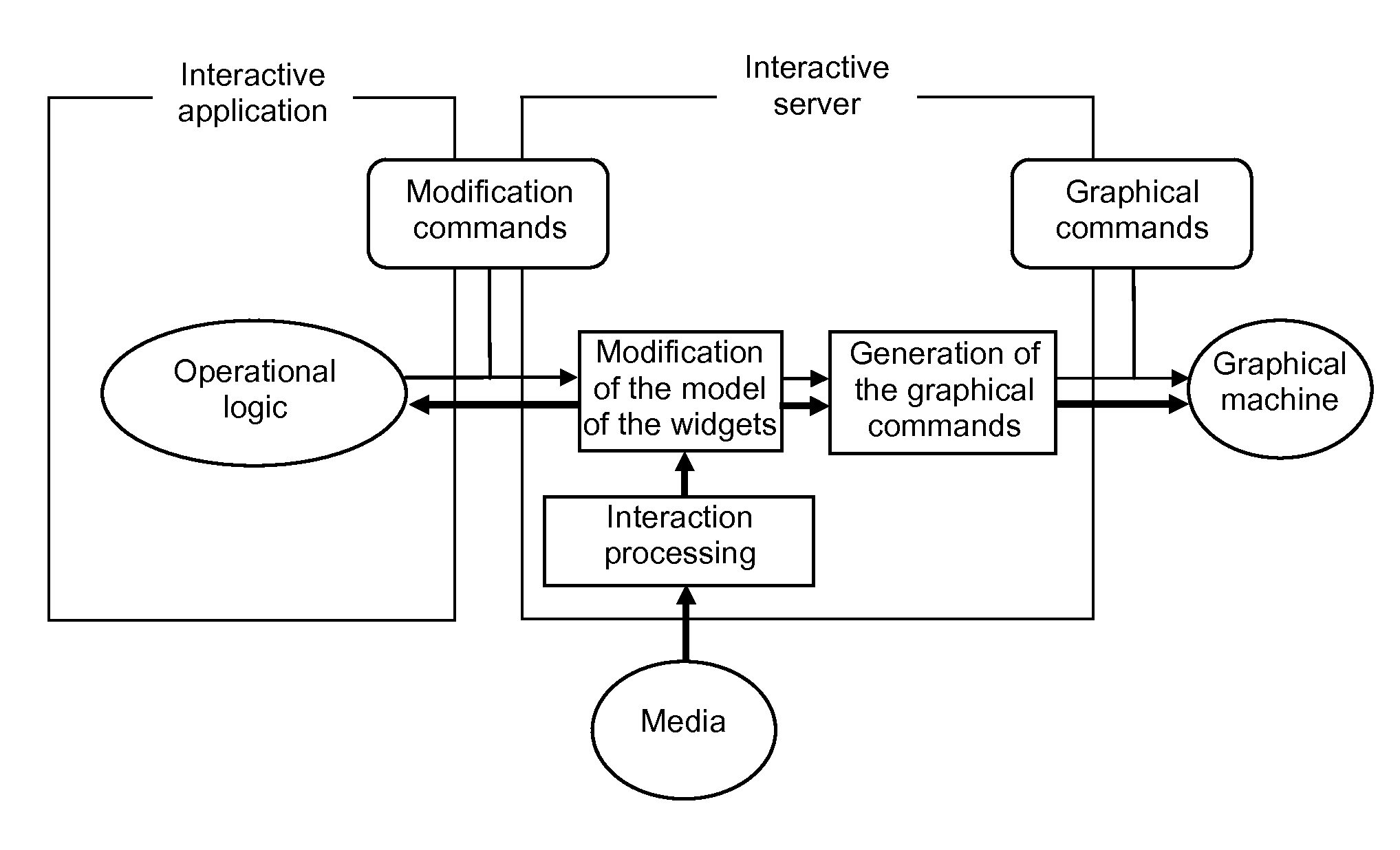 Secured Client-Server Computer System for Interactive Applications