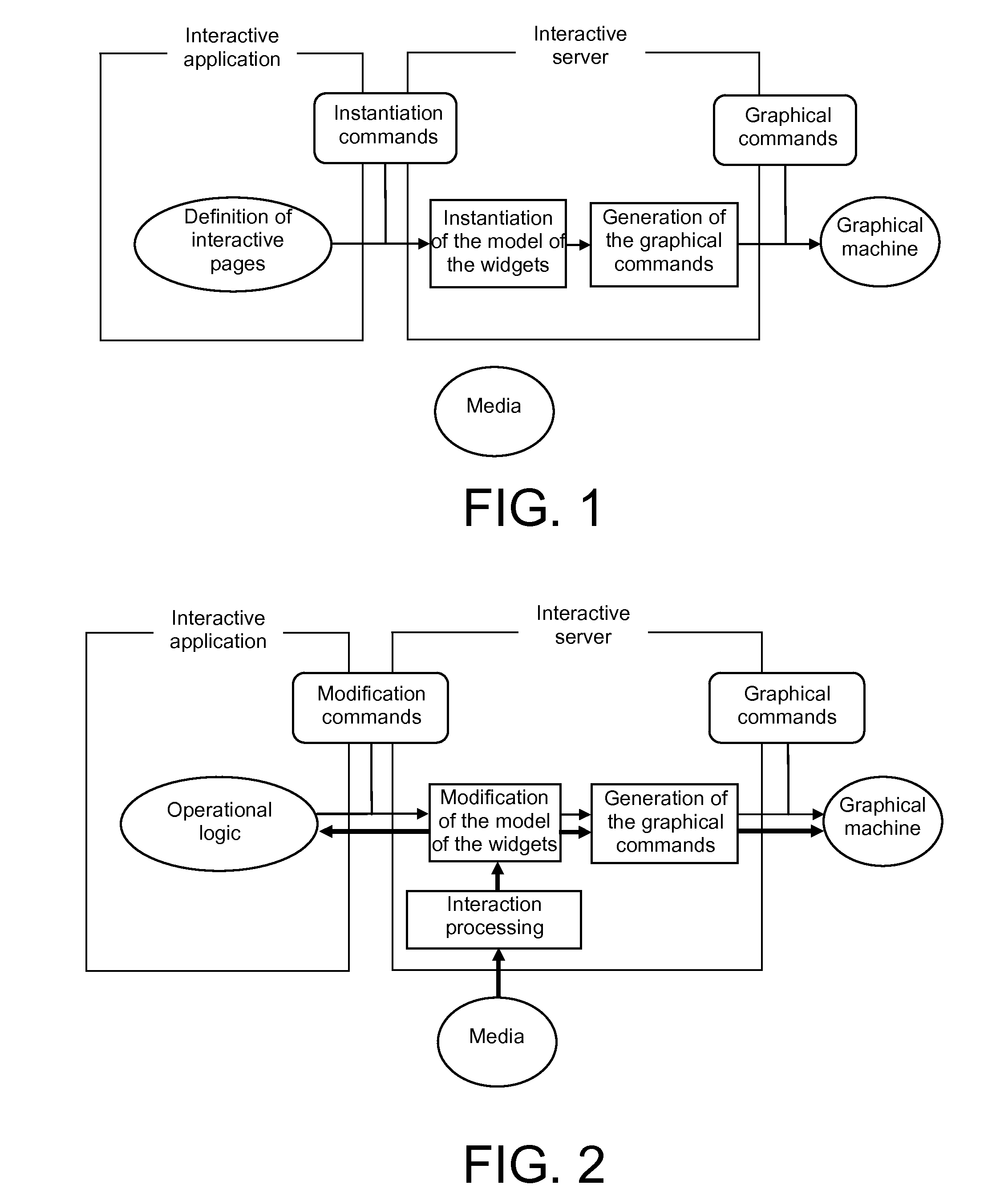 Secured Client-Server Computer System for Interactive Applications