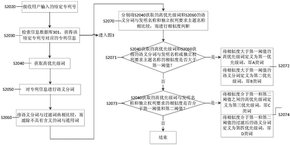 Information retrieval device and method