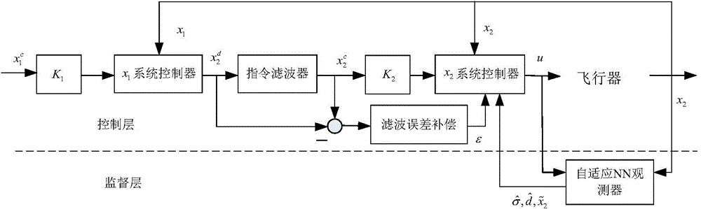 Aircraft posture robust inversion fault tolerant control method based on neural network observer