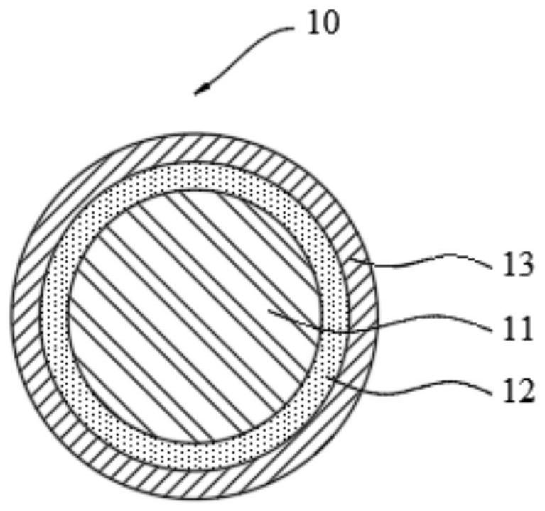 Silicon-based negative electrode material and preparation method thereof, negative electrode, battery and electronic device