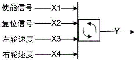 Graphical control configuration method for mobile robot