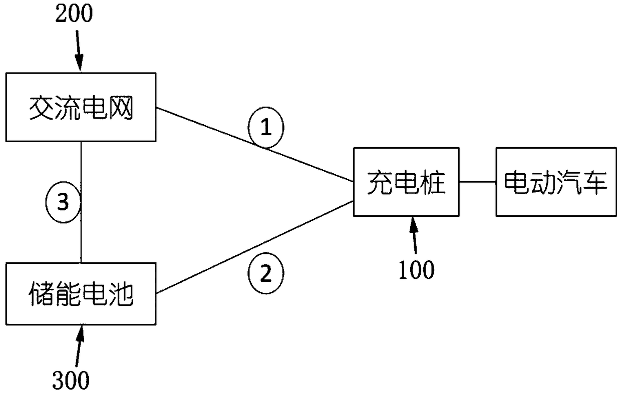 Energy storing type free linkage direct current charging system