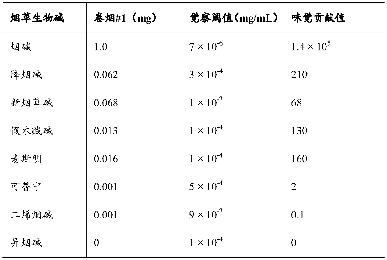 Method for improving smoking strength of electronic cigarettes