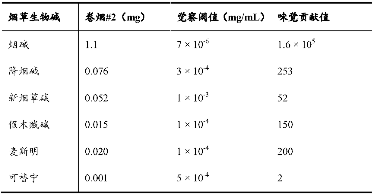 Method for improving smoking strength of electronic cigarettes