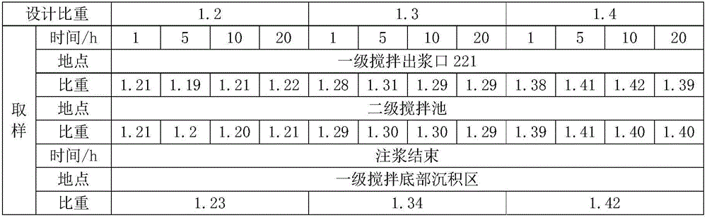 Stirring device and stirring system thereof