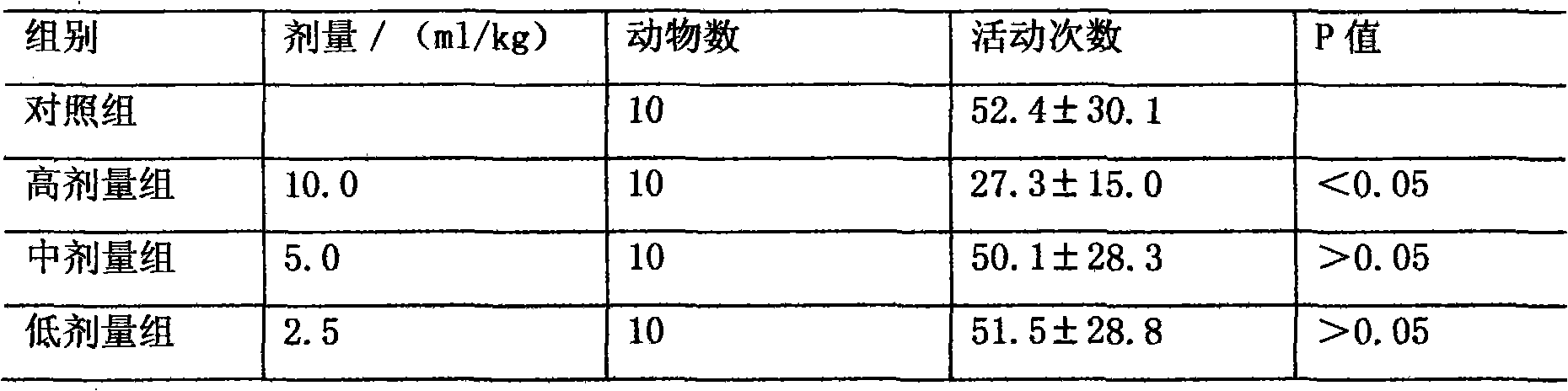 Health care product with sleep improving function