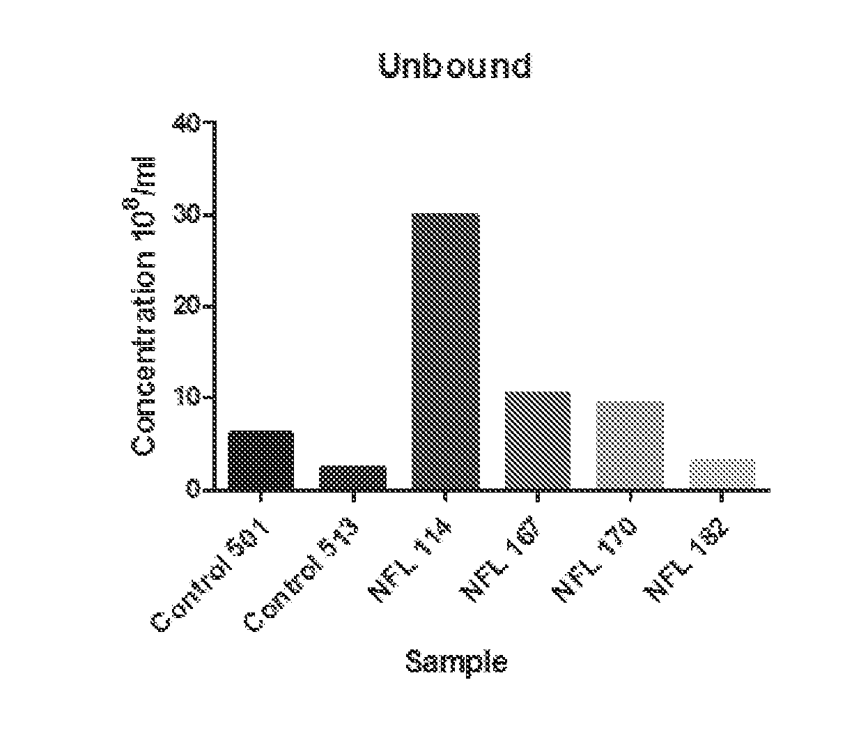 Brain specific exosome based diagnostics and extracorporeal therapies