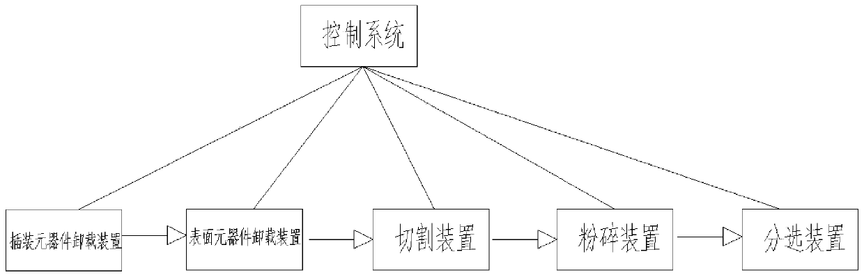 Waste circuit board recovery device