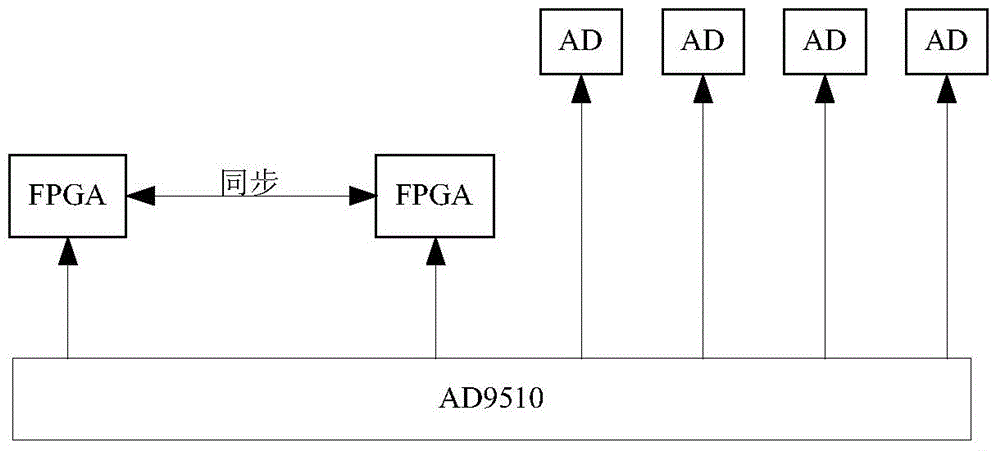 System and method for synchronously processing multiple paths of signals